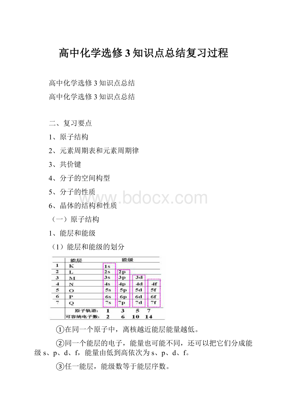 高中化学选修3知识点总结复习过程.docx