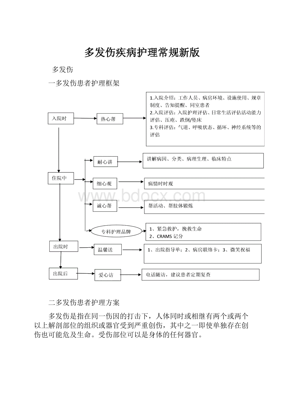 多发伤疾病护理常规新版.docx