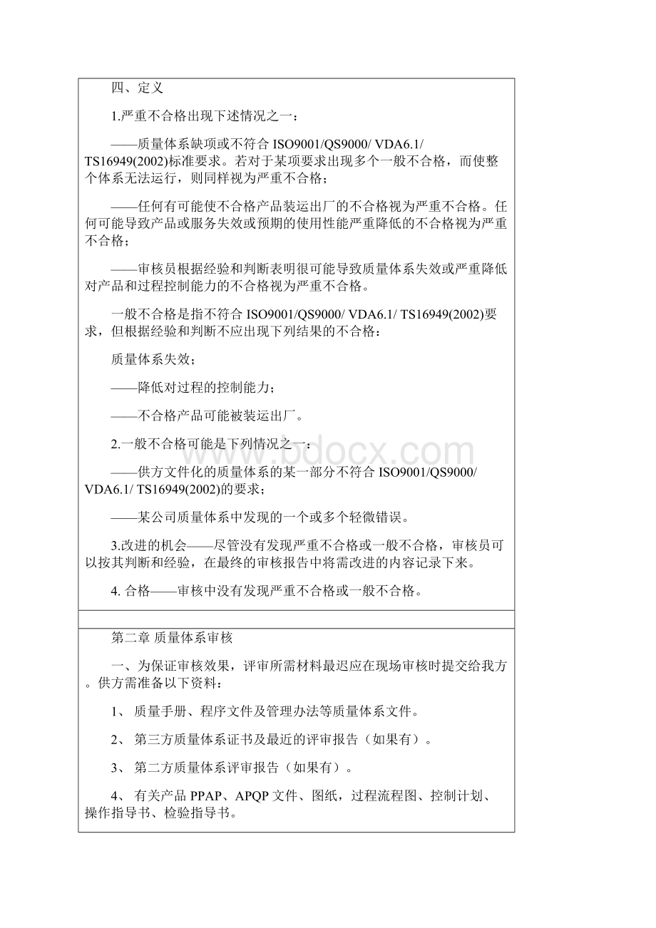 供应商质量体系.docx_第2页