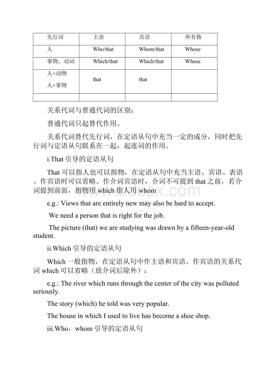 初中定语从句总结用法大全.docx_第3页