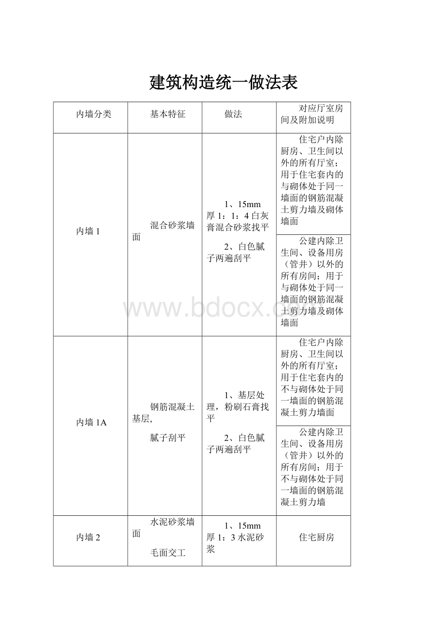 建筑构造统一做法表.docx_第1页