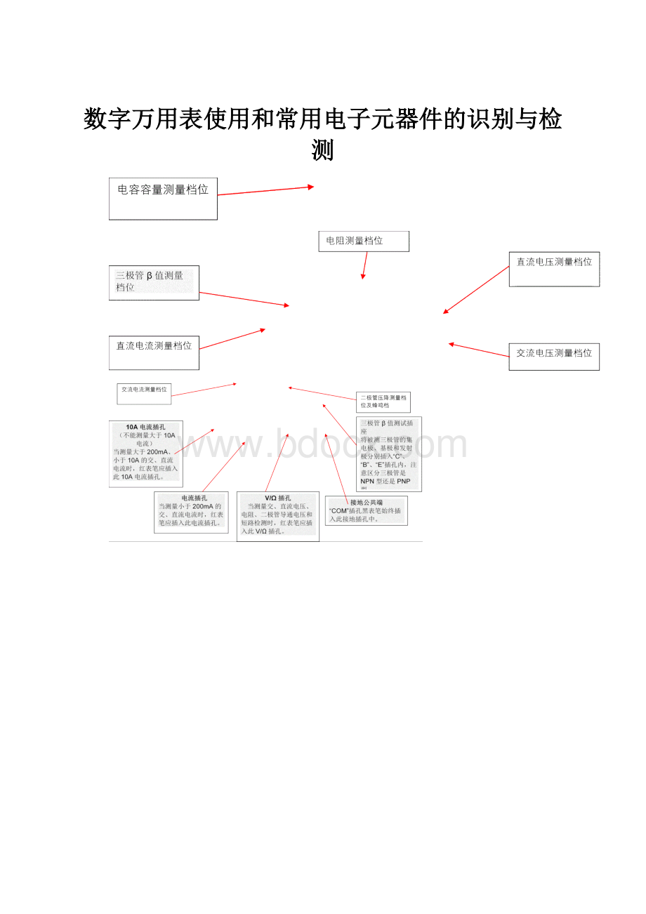 数字万用表使用和常用电子元器件的识别与检测.docx