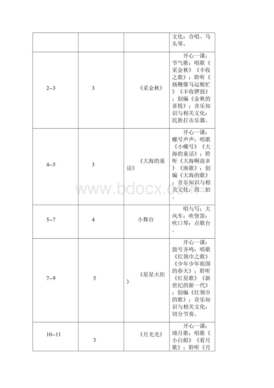 沪教版音乐 四上音乐教案.docx_第3页