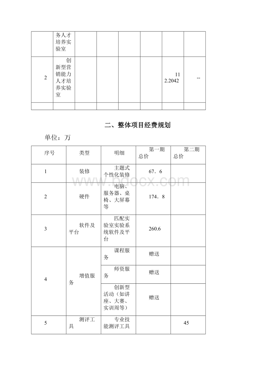 跨专业实训室建设B方案.docx_第2页