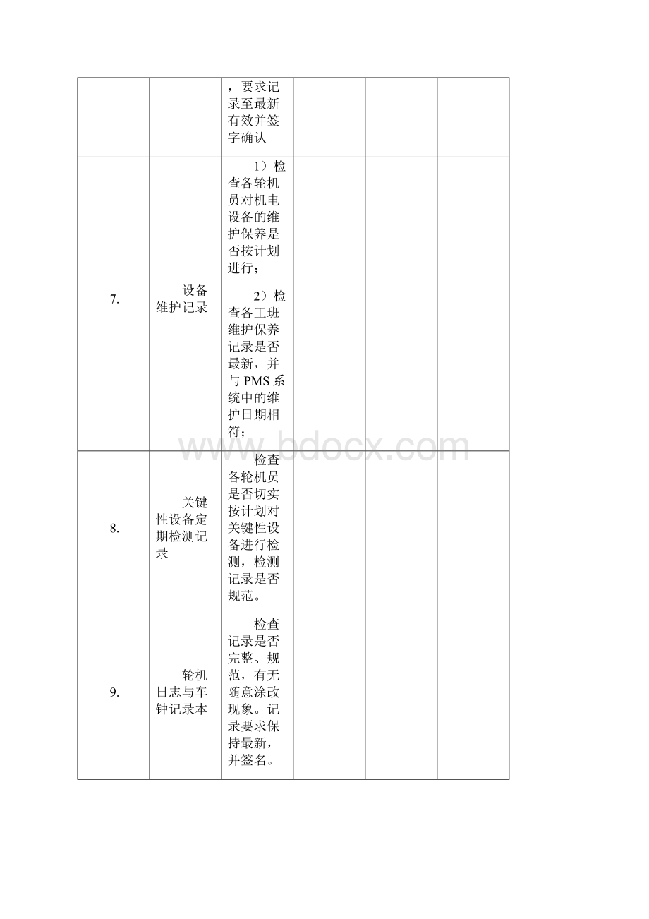 抵港前检查表.docx_第3页