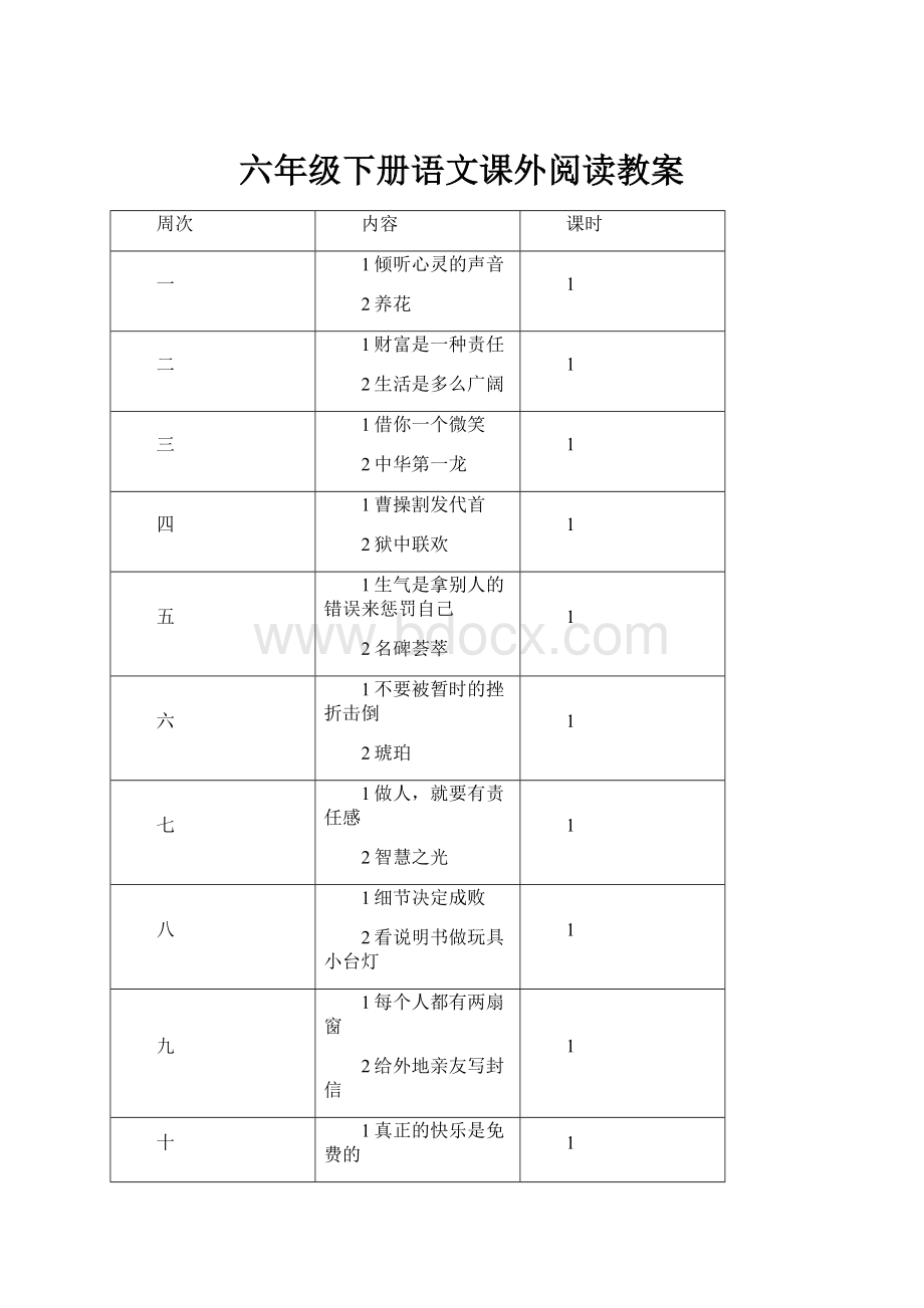 六年级下册语文课外阅读教案.docx