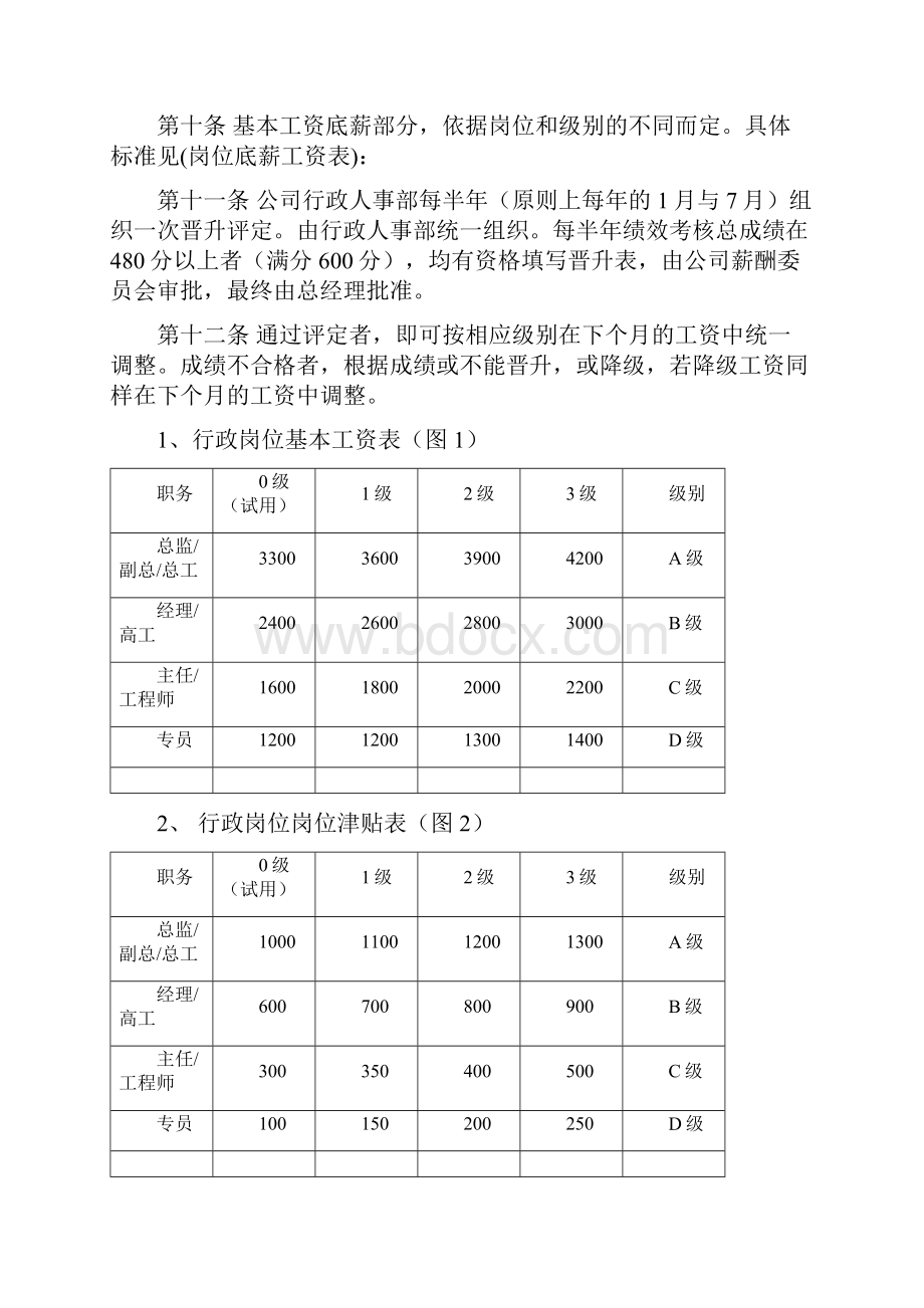 中小企业薪酬管理制度最实用版.docx_第2页