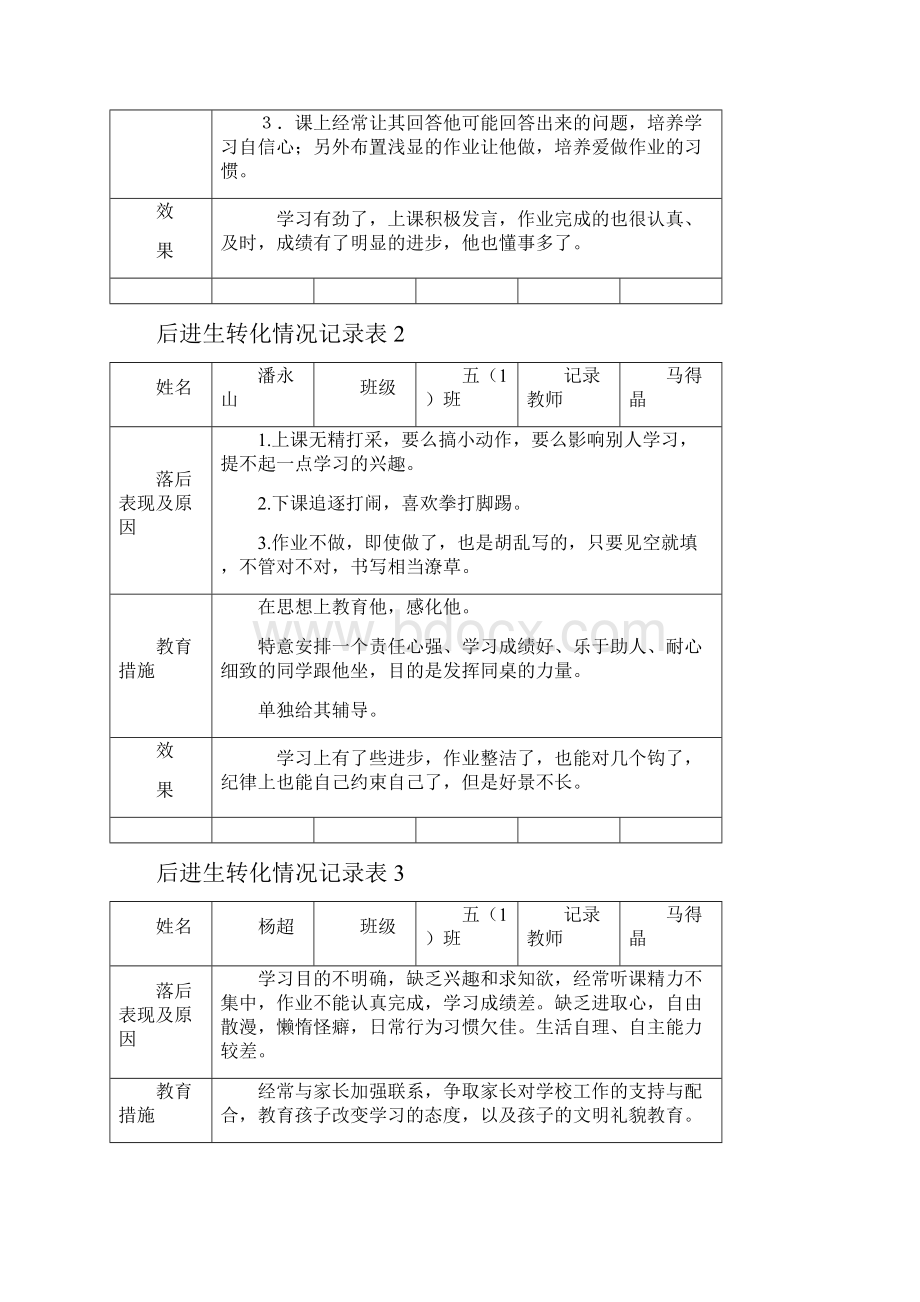 后进生转化情况记录表34389之欧阳史创编.docx_第2页