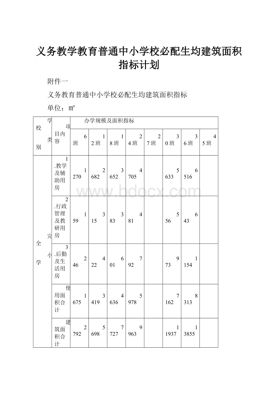 义务教学教育普通中小学校必配生均建筑面积指标计划.docx_第1页