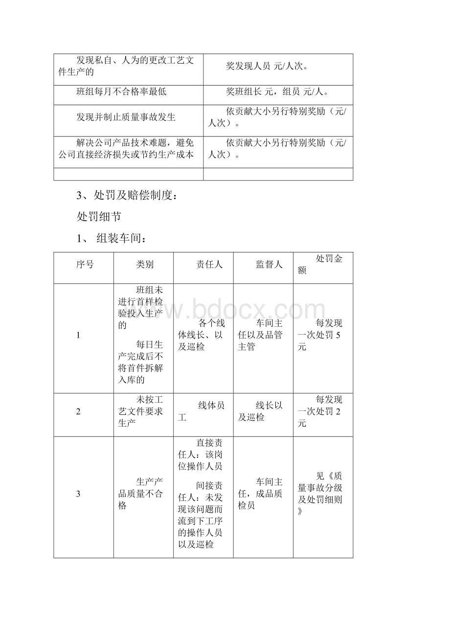 产品质量奖罚制度参照.docx_第2页