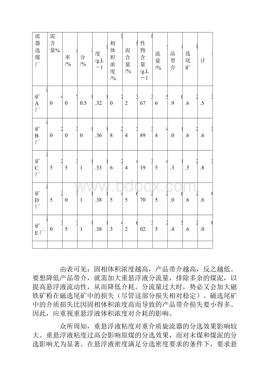 重介质选煤现状及重介质技术要求.docx_第3页