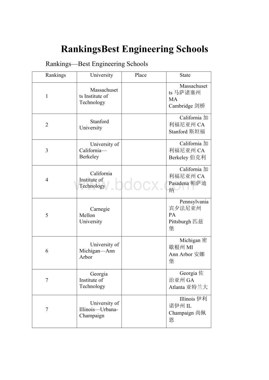 RankingsBest Engineering Schools.docx