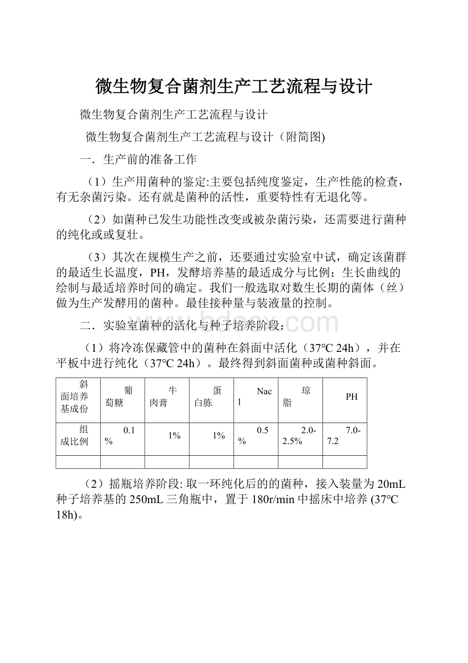 微生物复合菌剂生产工艺流程与设计.docx