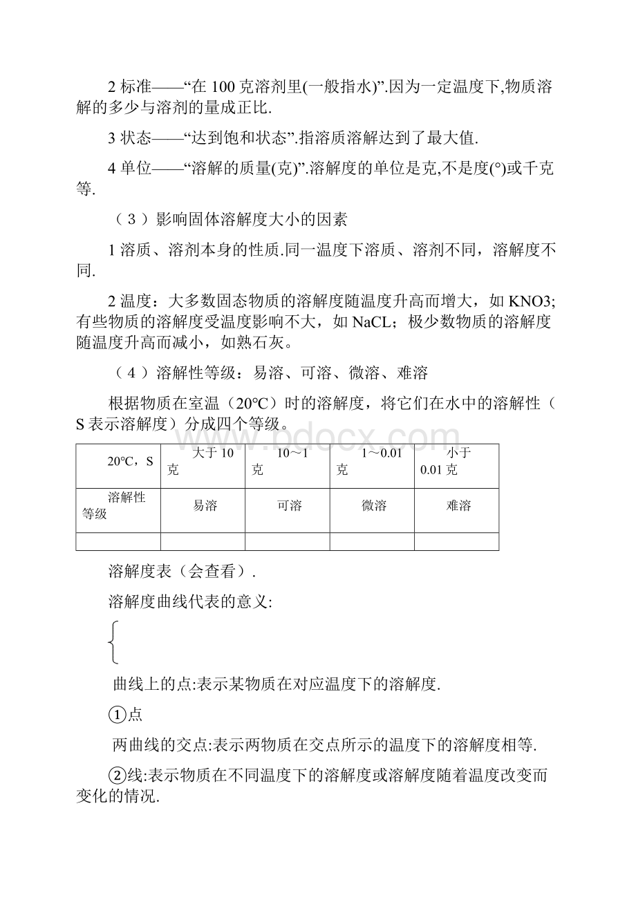 中考化学知识点总结.docx_第2页