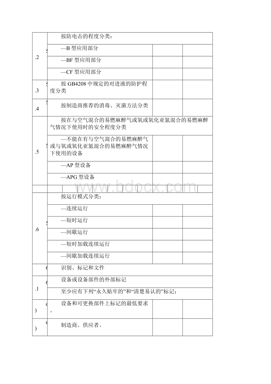 GB97061医用电气设备安全通用要求试验模板.docx_第2页