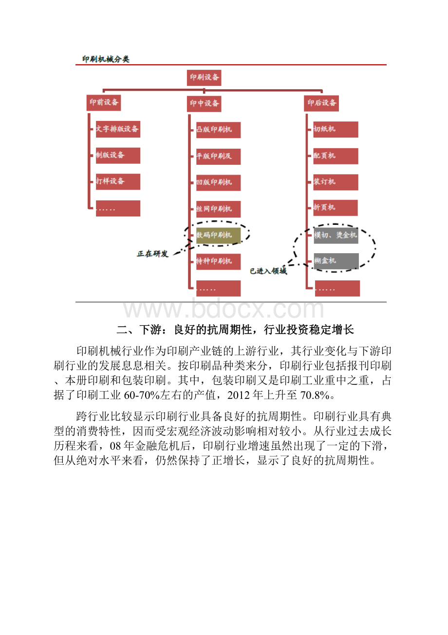 印刷机械行业分析报告.docx_第2页