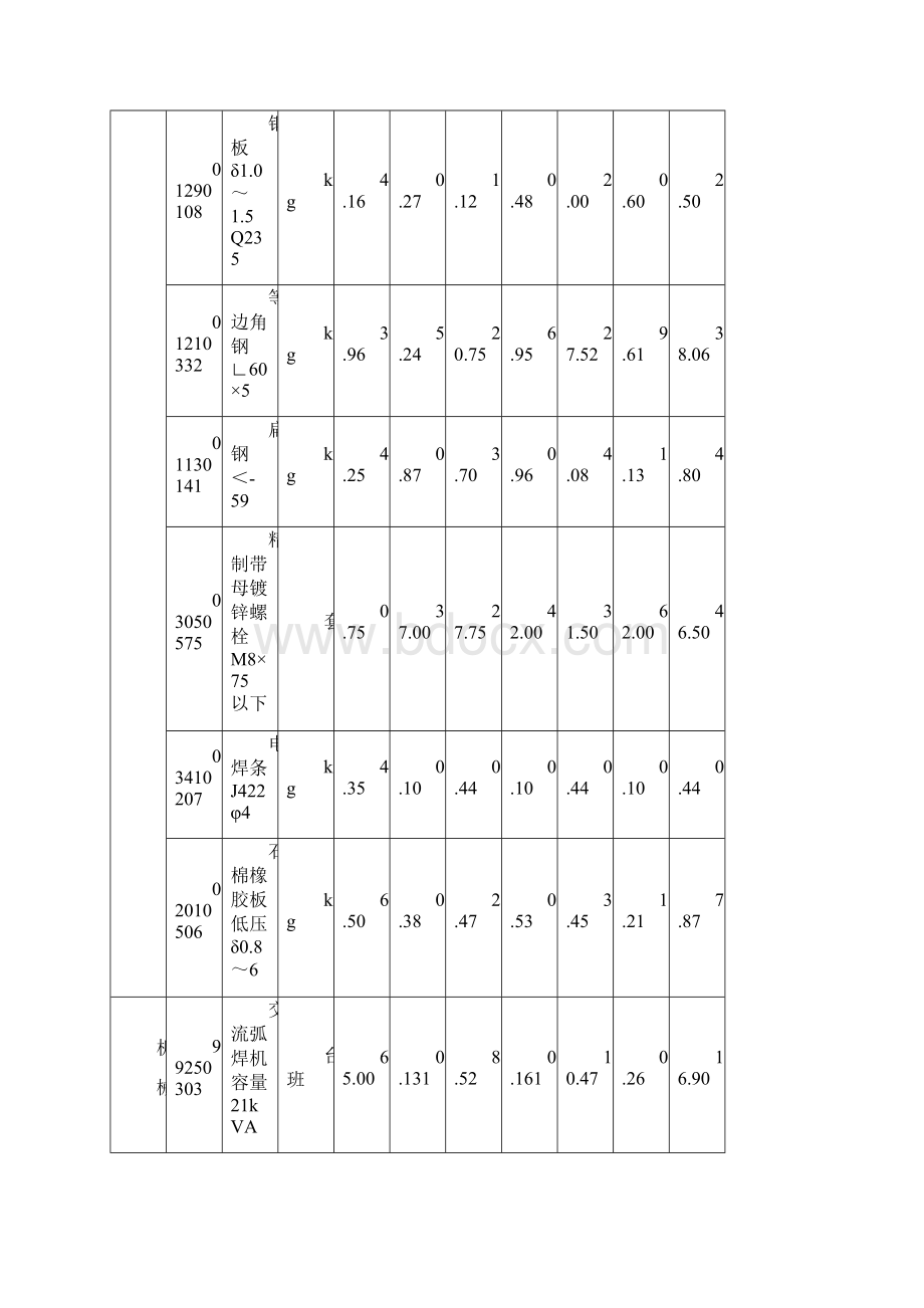 通风及空调设备及部件制作安装定额版江苏省.docx_第2页