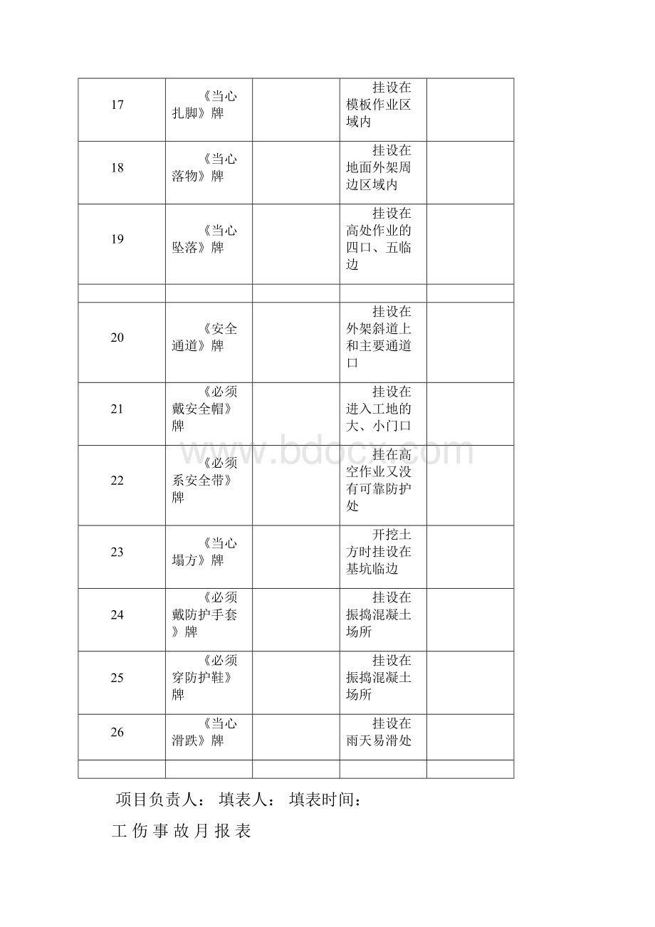 编辑安全内业资料全套word表格.docx_第3页