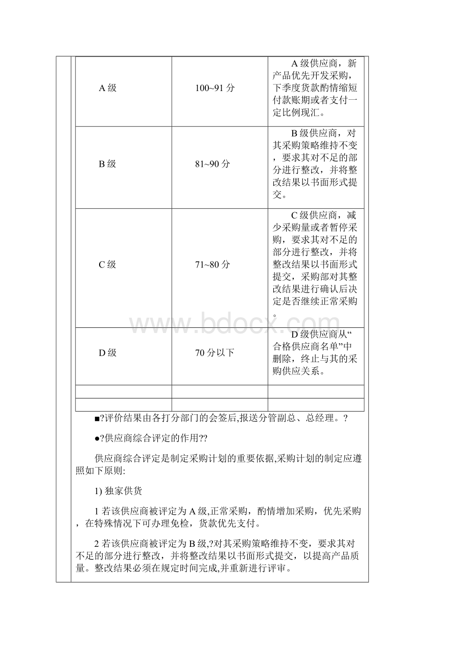 供应商绩效考核管理办法.docx_第3页