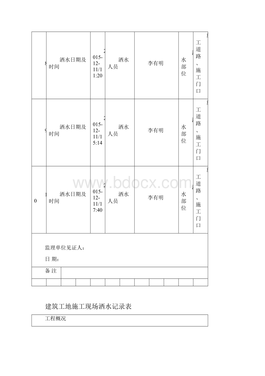 建筑工地施工现场洒水记录表.docx_第3页