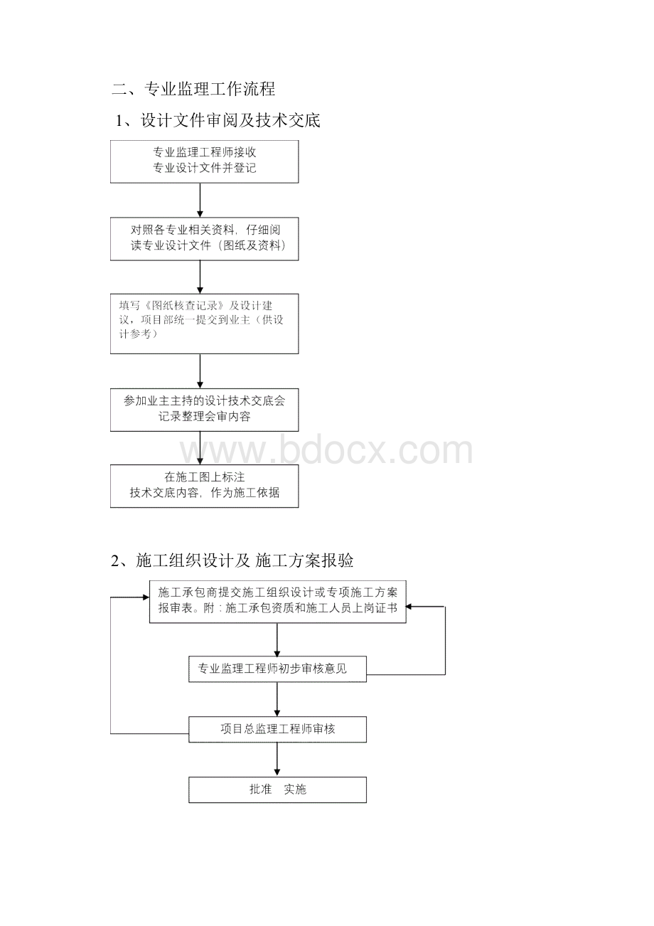 调度大楼供热管道改造工程施工监理技术规范.docx_第2页