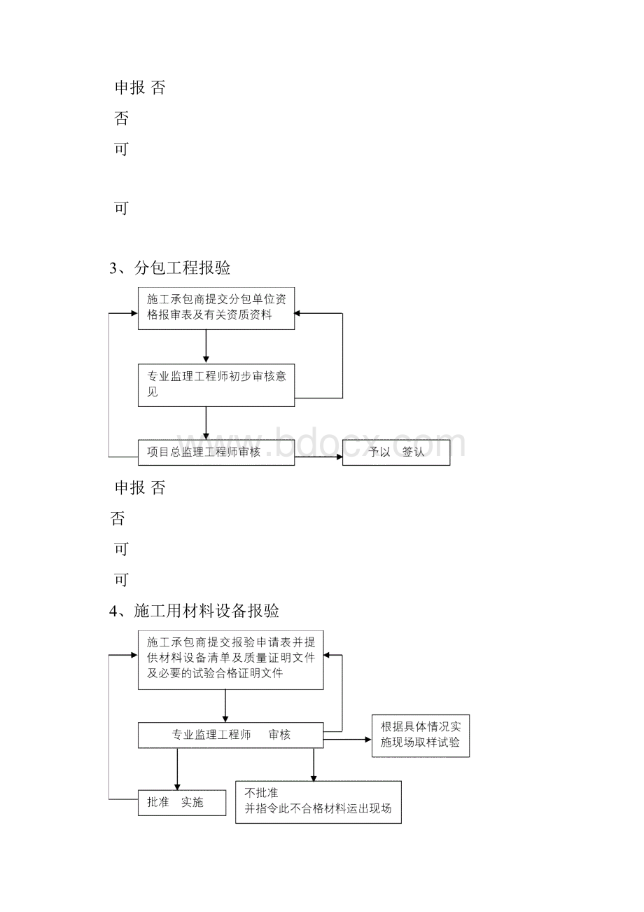 调度大楼供热管道改造工程施工监理技术规范.docx_第3页