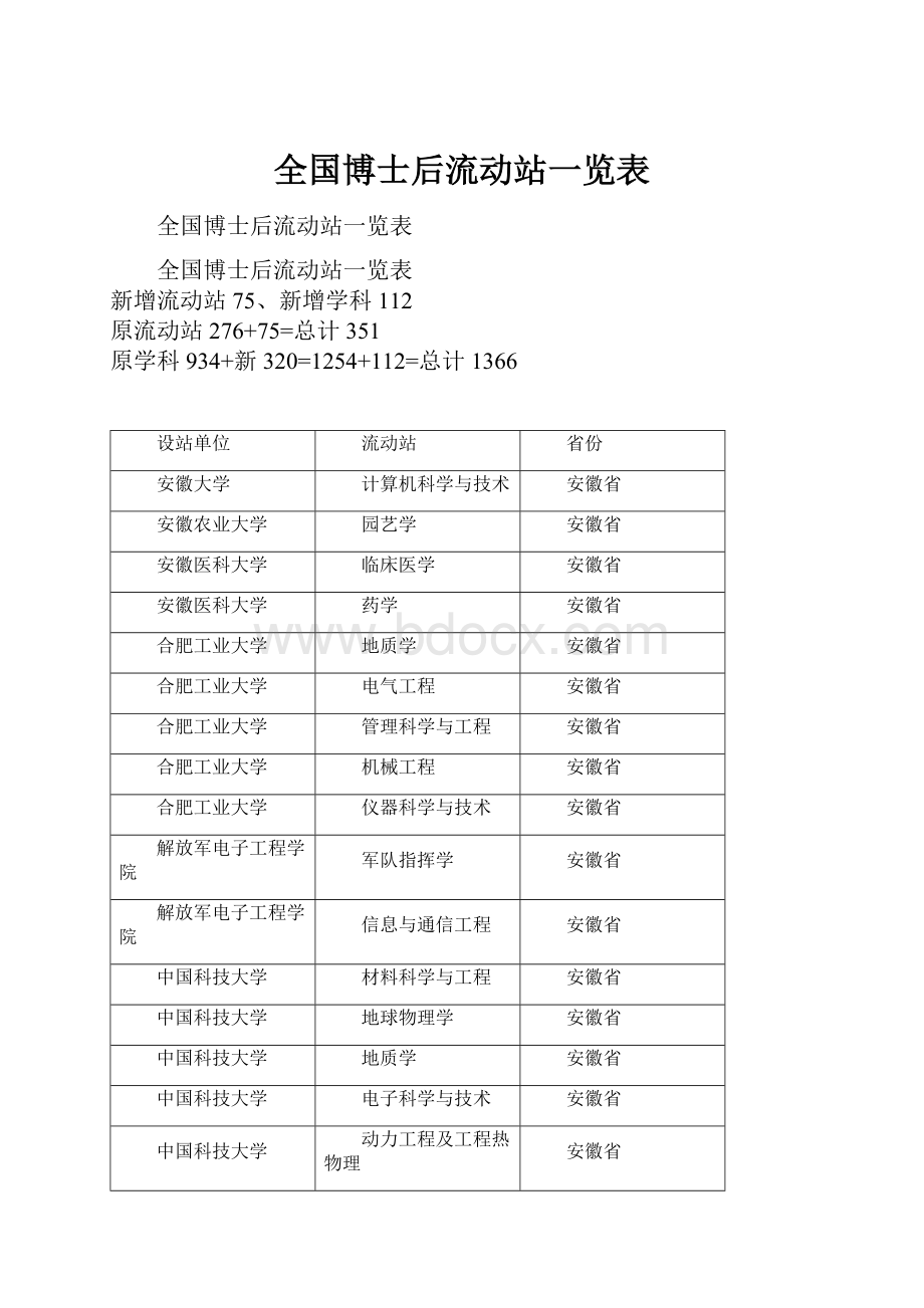 全国博士后流动站一览表.docx_第1页