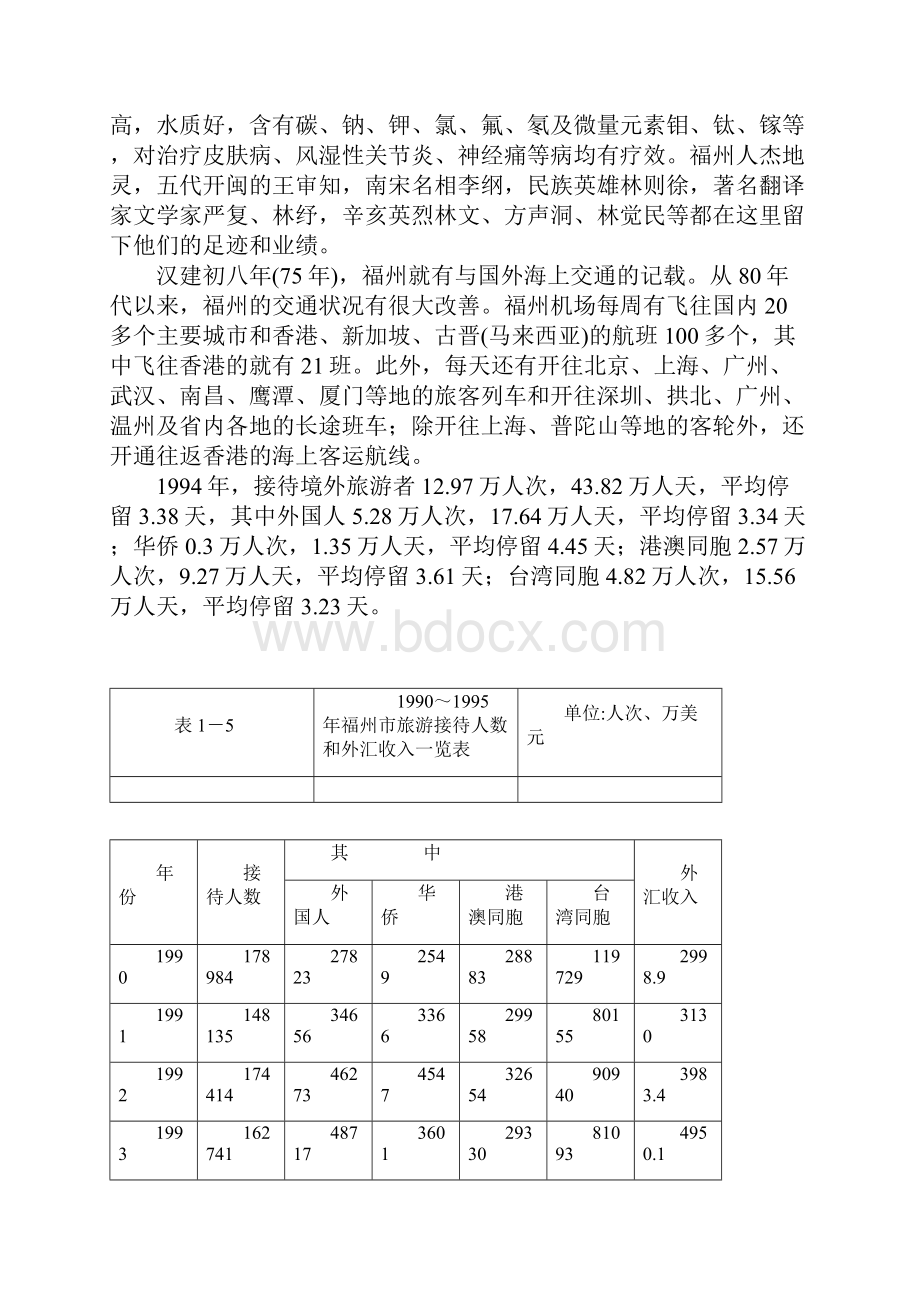 福州旅游资源录.docx_第2页