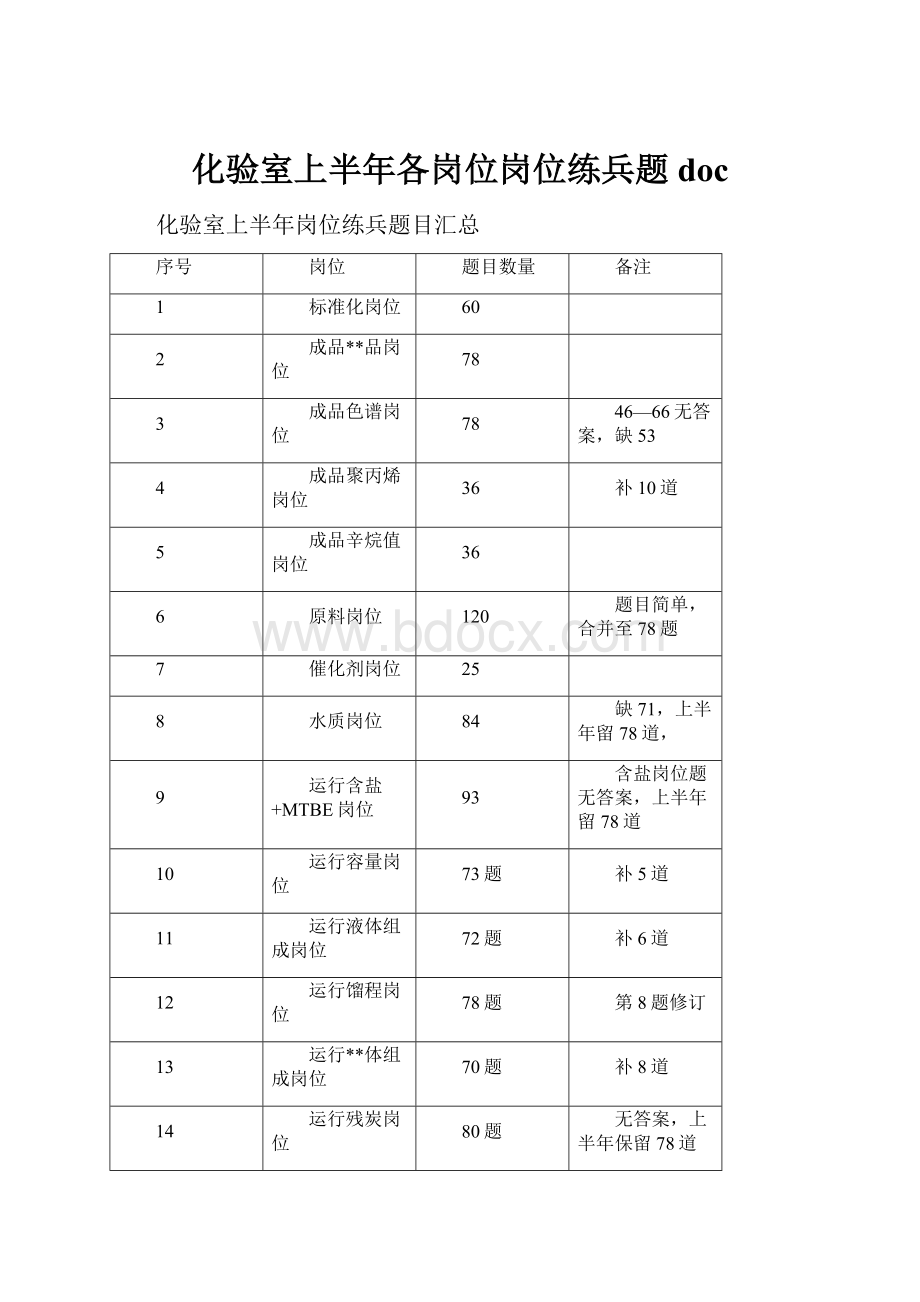 化验室上半年各岗位岗位练兵题doc.docx