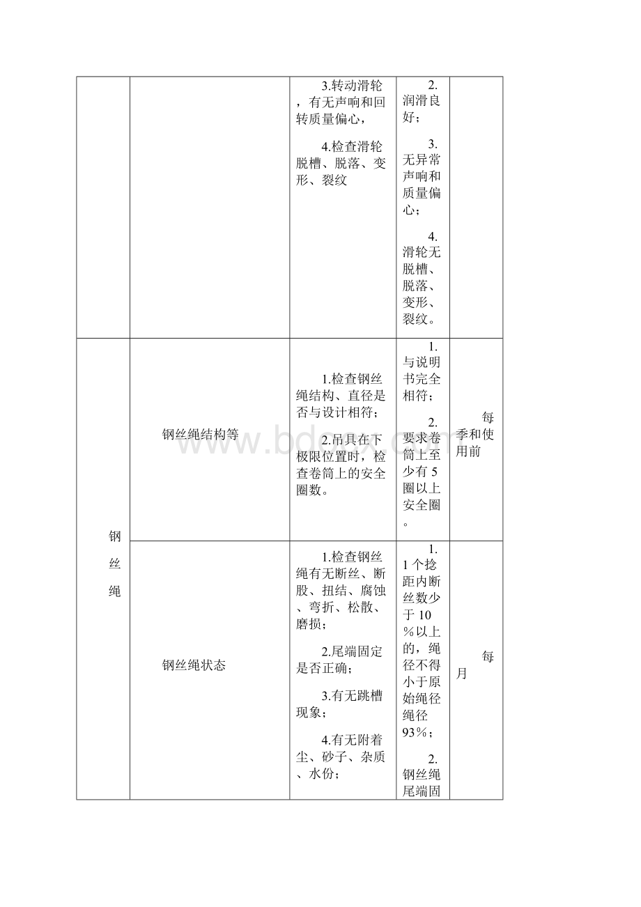 桥式起重机的检修项目.docx_第2页