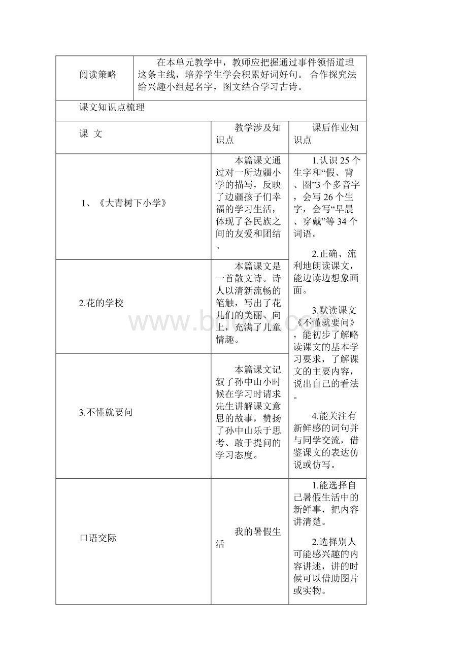 小学语文课本知识点梳理三年级上册.docx_第2页