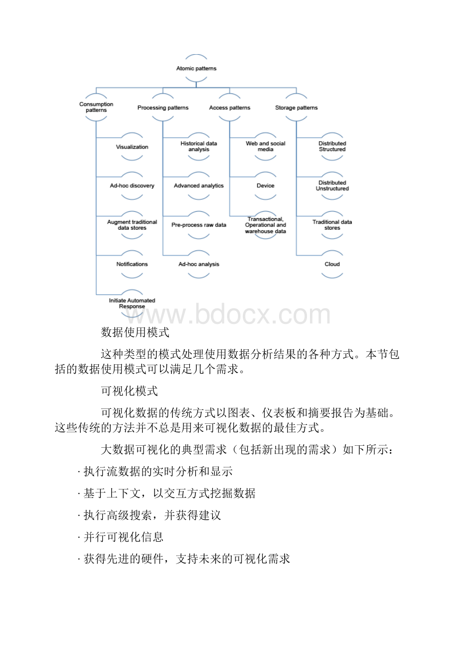 大数据架构和模式四了解用于大数据解决方案的原子模式和复合模式.docx_第3页