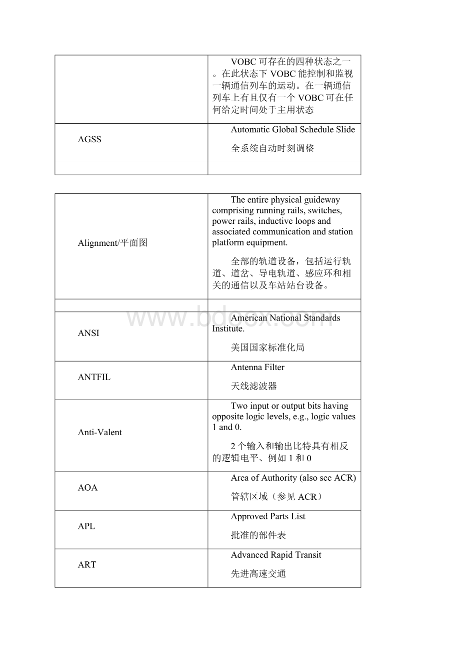 轨道交通信号系统术语及缩写.docx_第2页