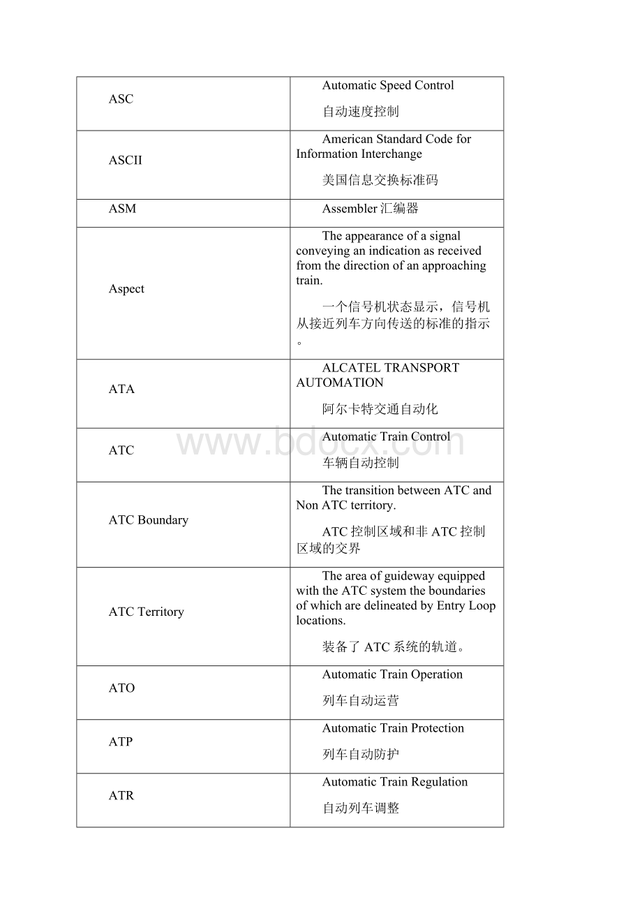 轨道交通信号系统术语及缩写.docx_第3页