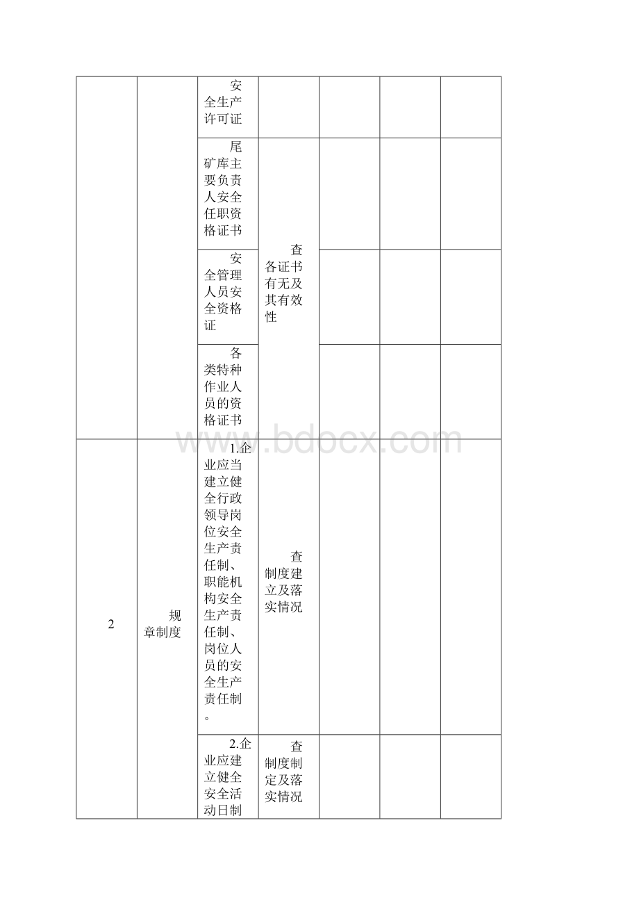 尾矿库生产安全隐患排查检查表.docx_第3页