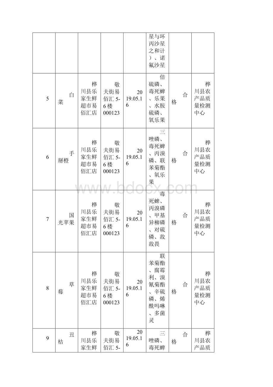 为了保障我县的食品安全满足人民群众美好生活对安全健.docx_第3页