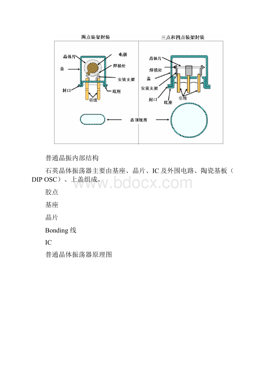 晶振基础知识.docx_第3页