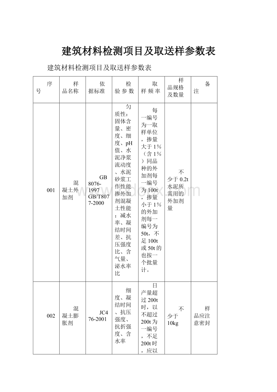 建筑材料检测项目及取送样参数表.docx_第1页