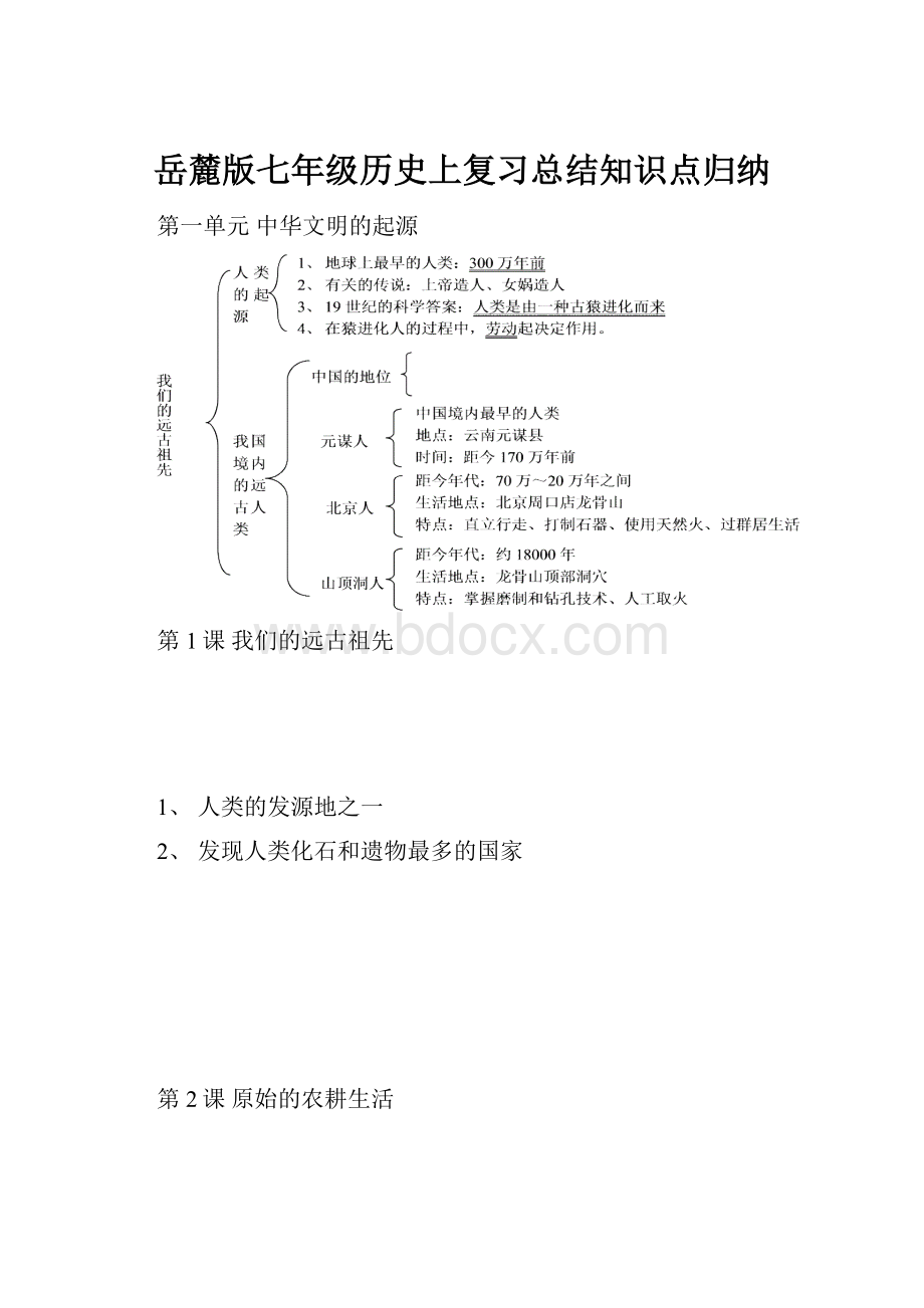 岳麓版七年级历史上复习总结知识点归纳.docx_第1页