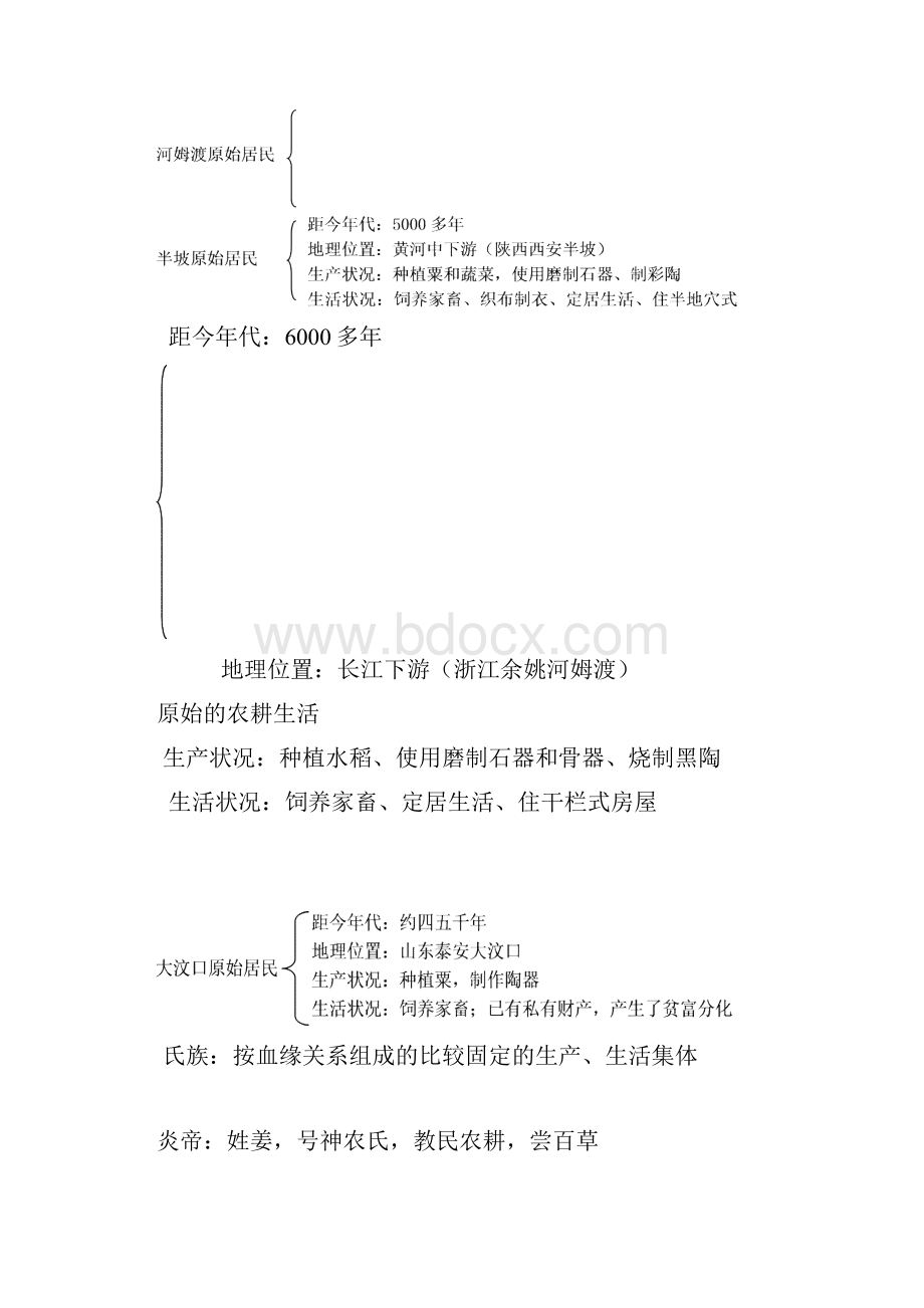 岳麓版七年级历史上复习总结知识点归纳.docx_第2页