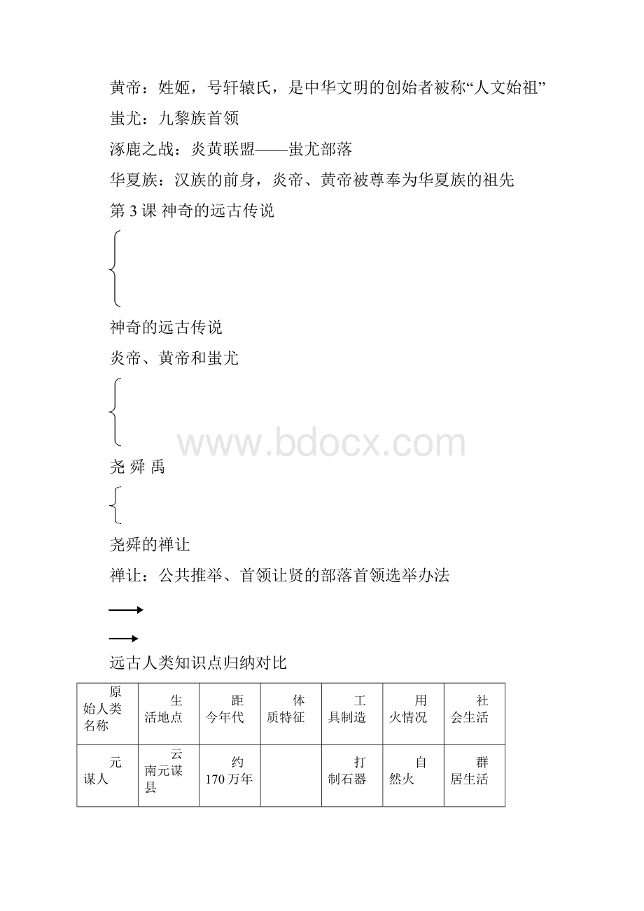 岳麓版七年级历史上复习总结知识点归纳.docx_第3页