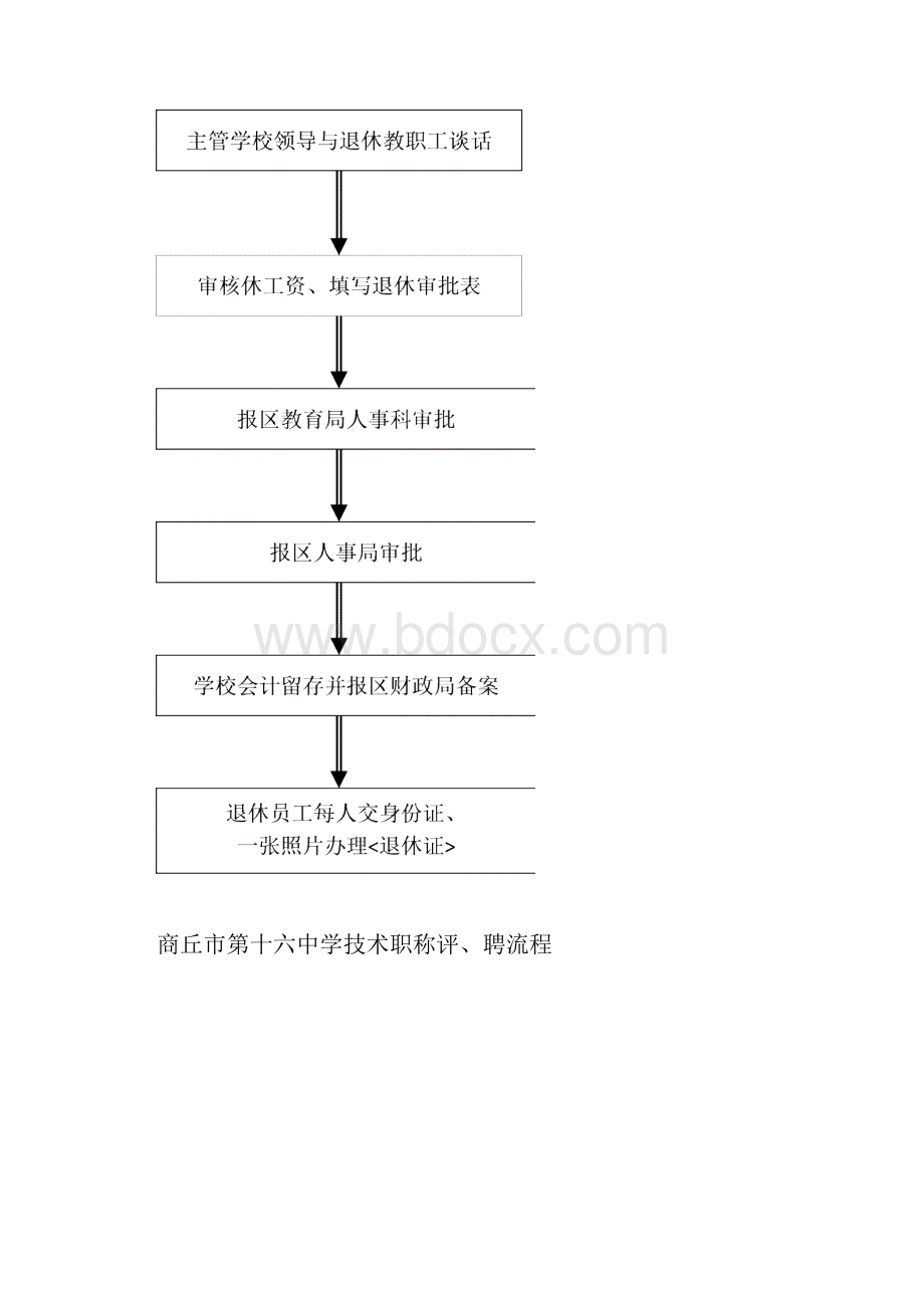 中学学校办事流程总汇编.docx_第3页