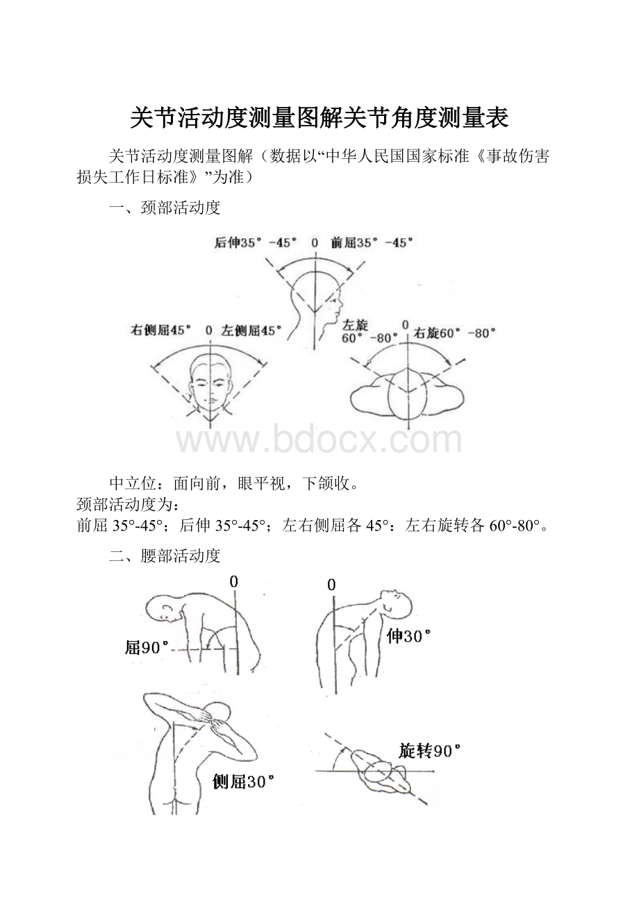 关节活动度测量图解关节角度测量表.docx_第1页