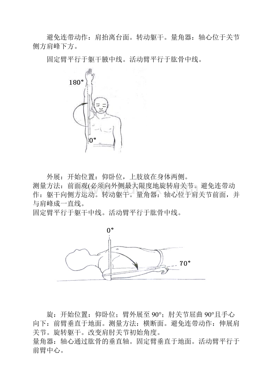 关节活动度测量图解关节角度测量表.docx_第3页