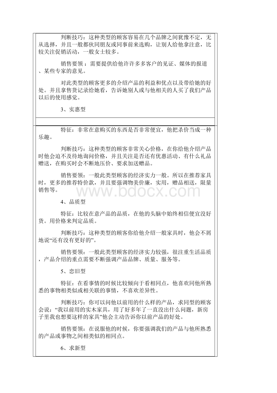 家具终端销售实战技巧.docx_第2页