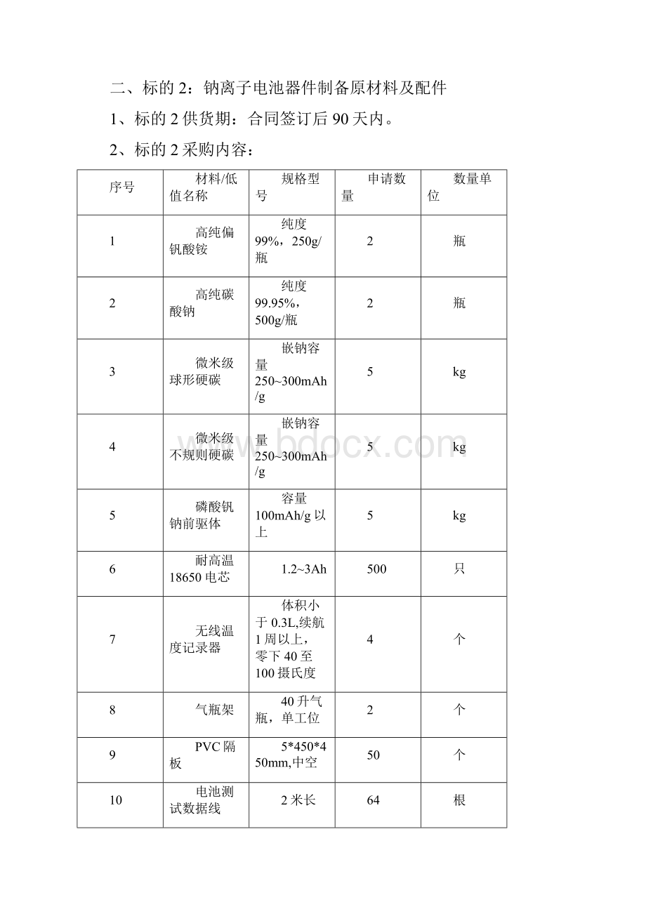 采购明细及供货时间安排采购明细及供货时间安排标的1.docx_第3页