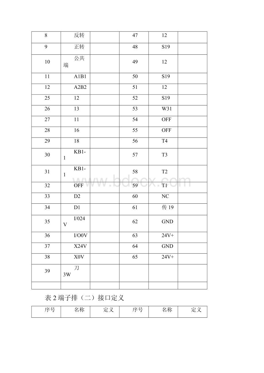 数控维修选拔赛样题.docx_第3页