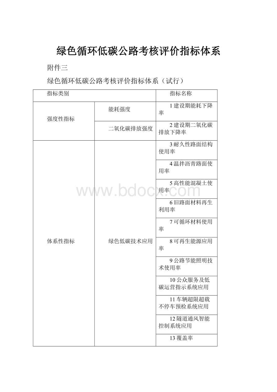 绿色循环低碳公路考核评价指标体系.docx_第1页