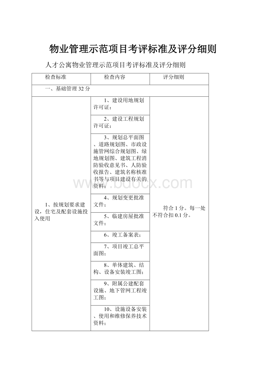 物业管理示范项目考评标准及评分细则.docx_第1页