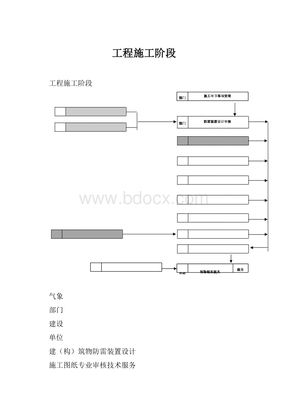 工程施工阶段.docx_第1页